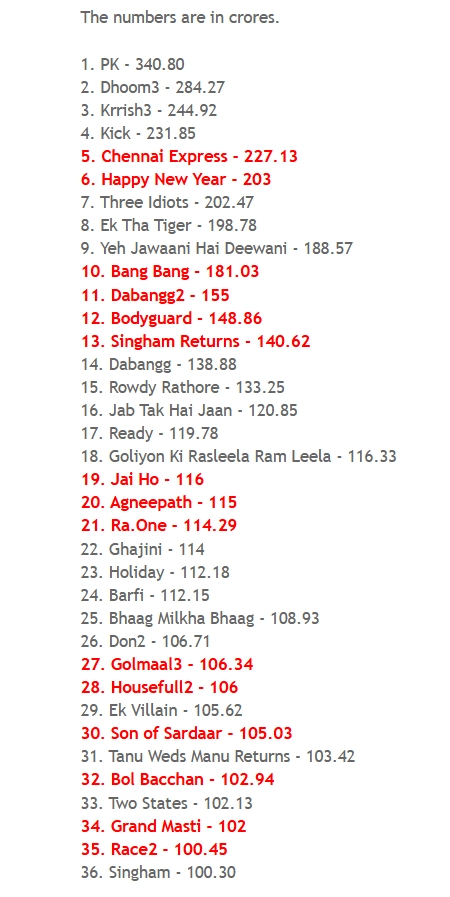 A screenshot of a 2015 blog post listing 36 films showcasing box office obsession.